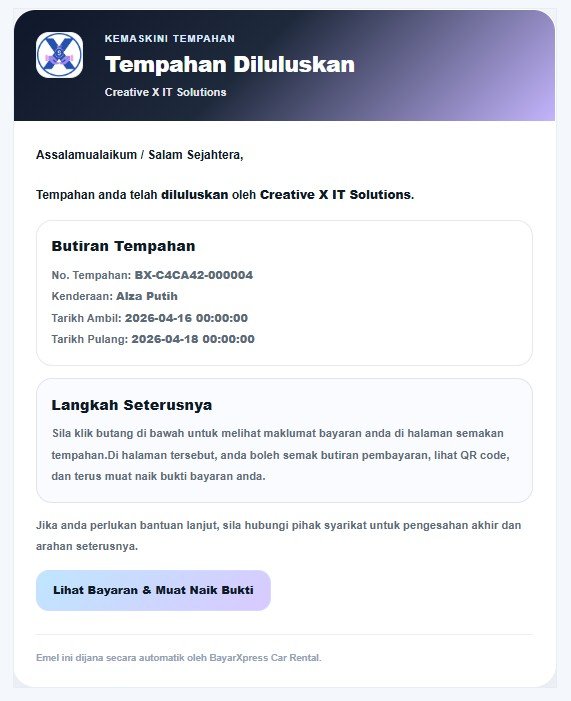 Screenshot notifikasi email pelanggan